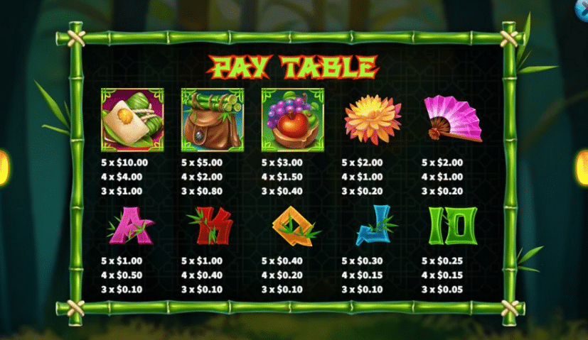 Mula sa mga bag ng bamboo shoots hanggang sa mga nut shell na puno ng matamis na prutas, ang slot machine ay puno ng mga may temang simbolo.