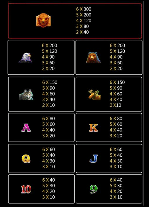 Ang Charge Buffalo slot machine ay isang online casino slot machine na laro na ginawa ni Jili, na nagdadala ng mga manlalaro sa isang kapana-panabik na pakikipagsapalaran sa North American prairie.